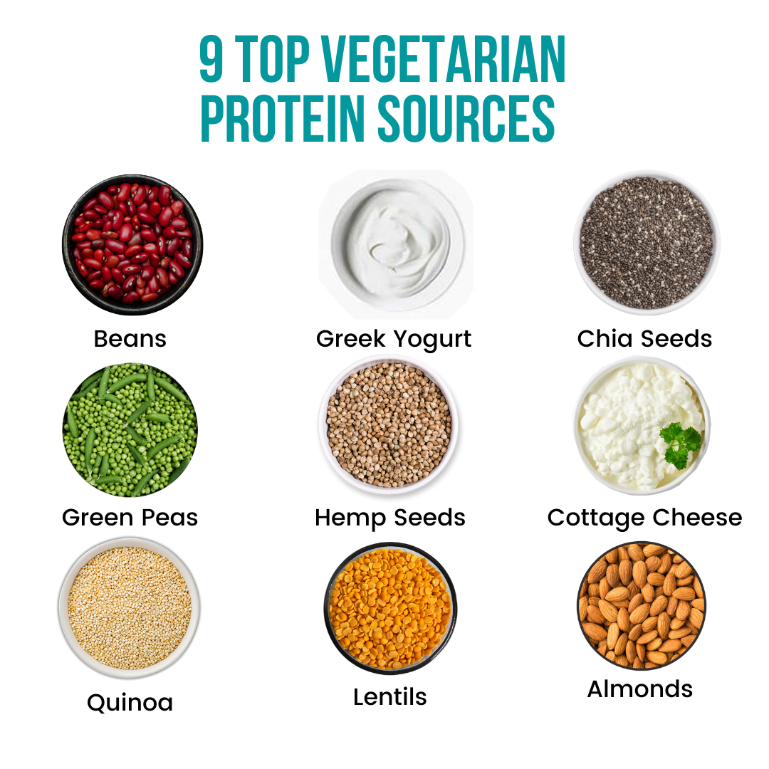 Day 9 of challenge: Top vegetarian protein sources - EA Fitness